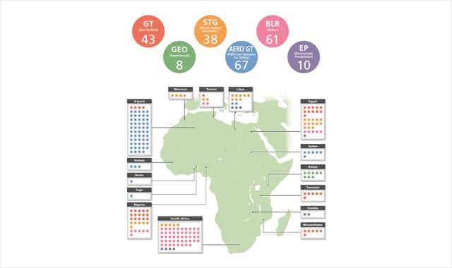 Active promotion of MHPS's contribution to Africa