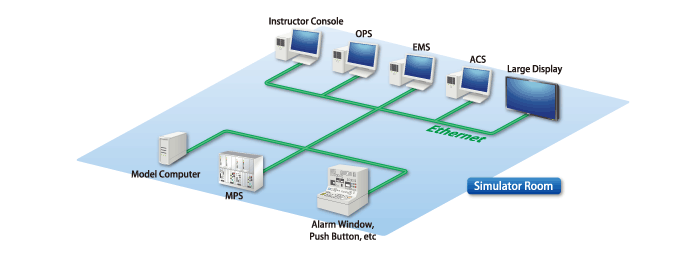 Simulator Functions