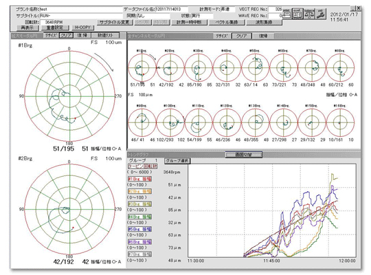 Vibration Analysis of Steam Turbines