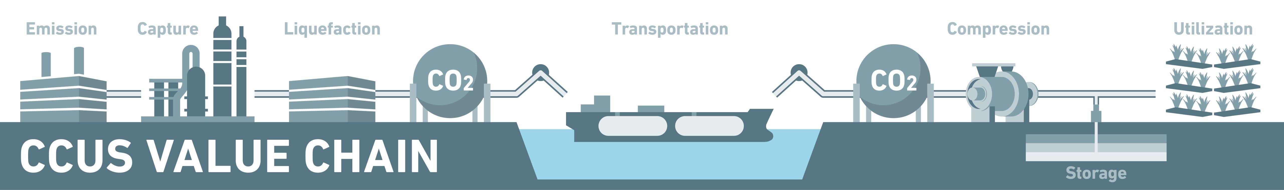 Illustration_Carbon Capture Value Chain