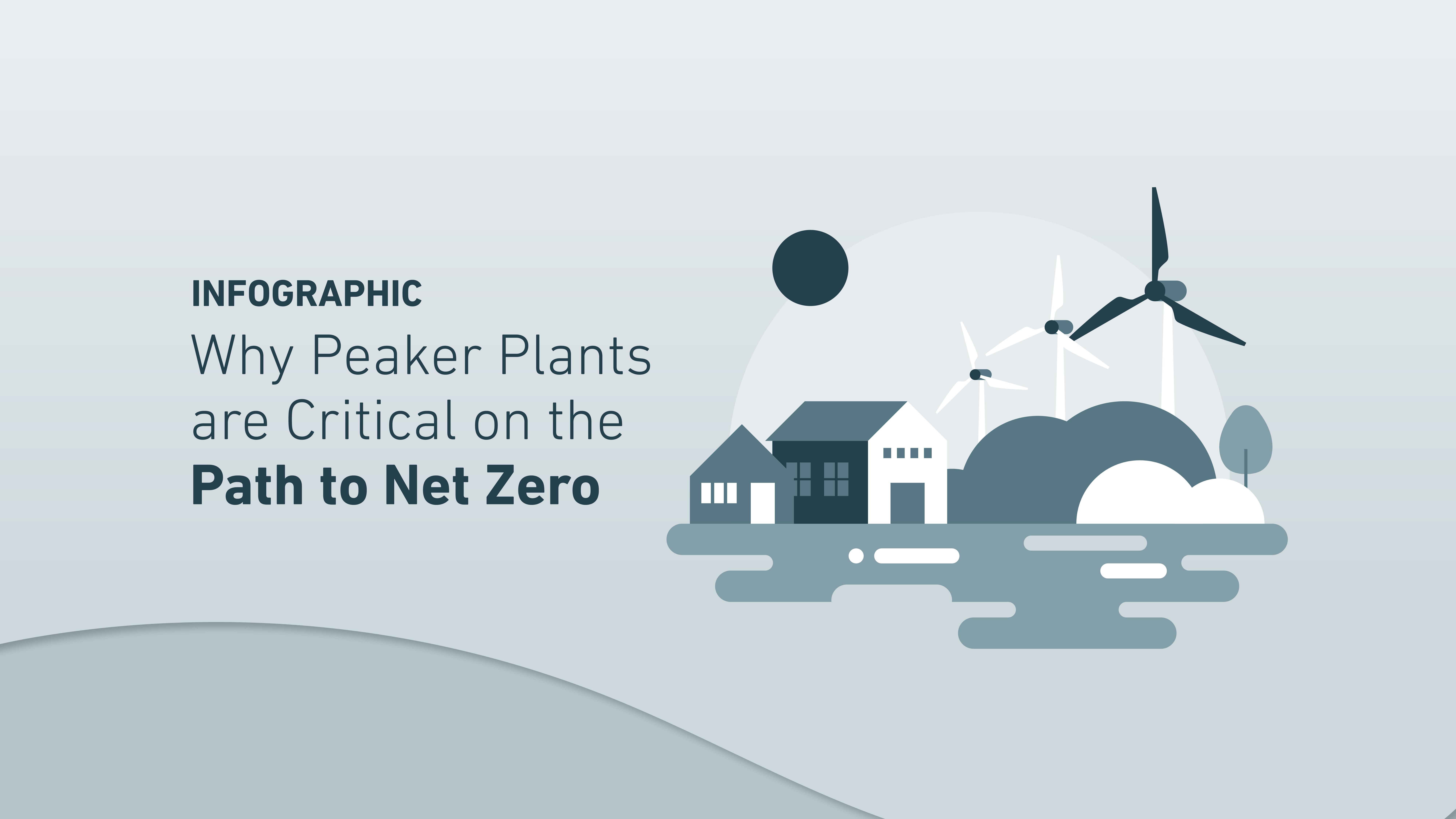 Why Peaker Plants are Critical on the Path to Net Zero