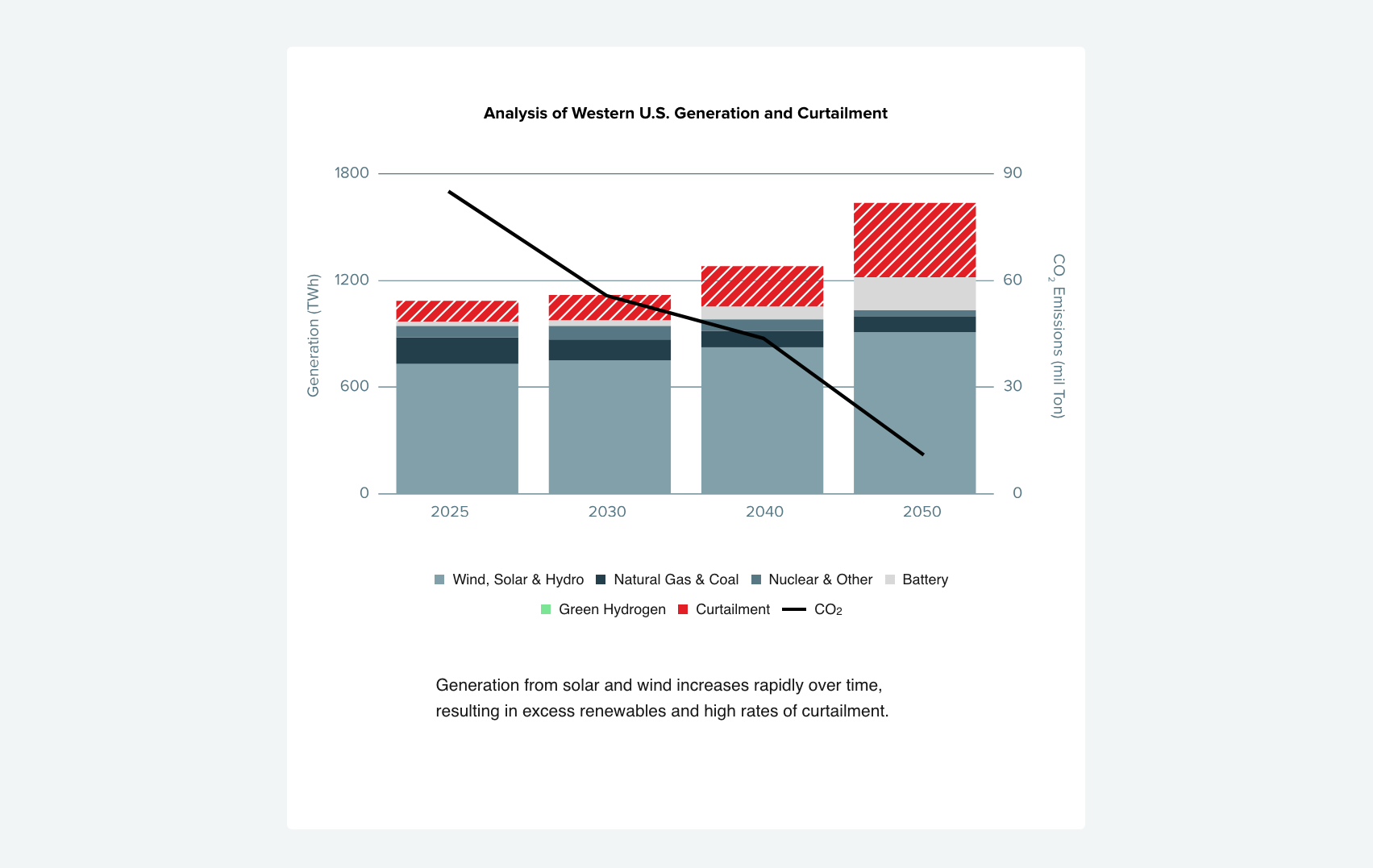 analysis-curtailment