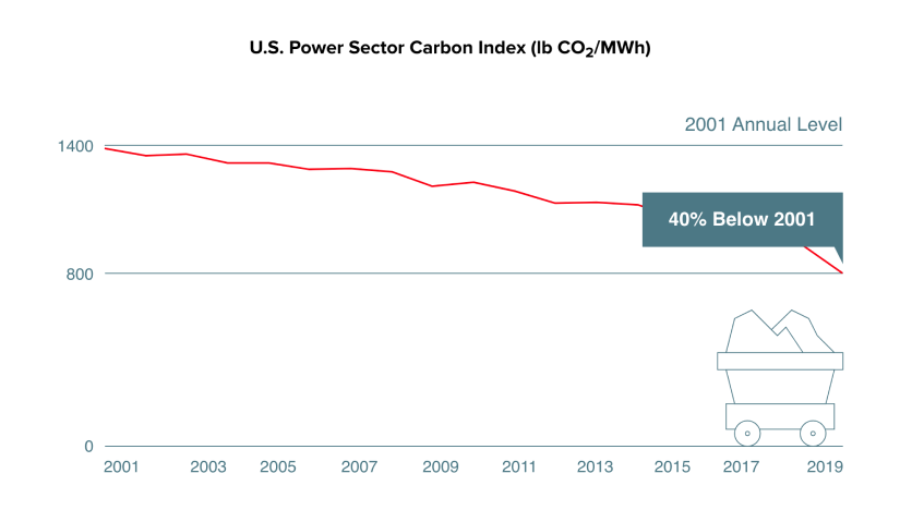 carbon-index