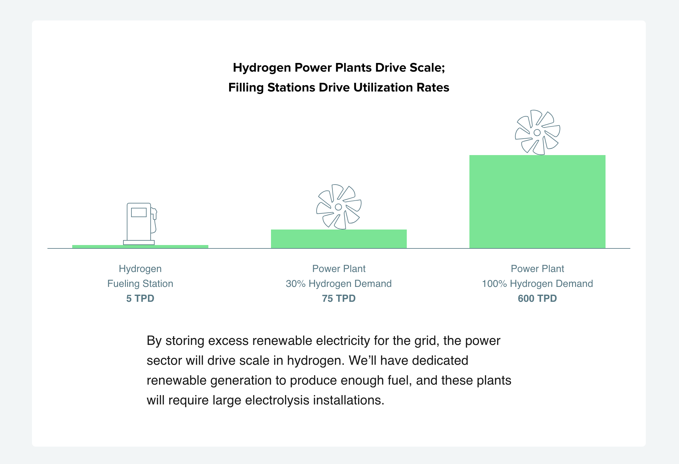 hydrogen-power-plant