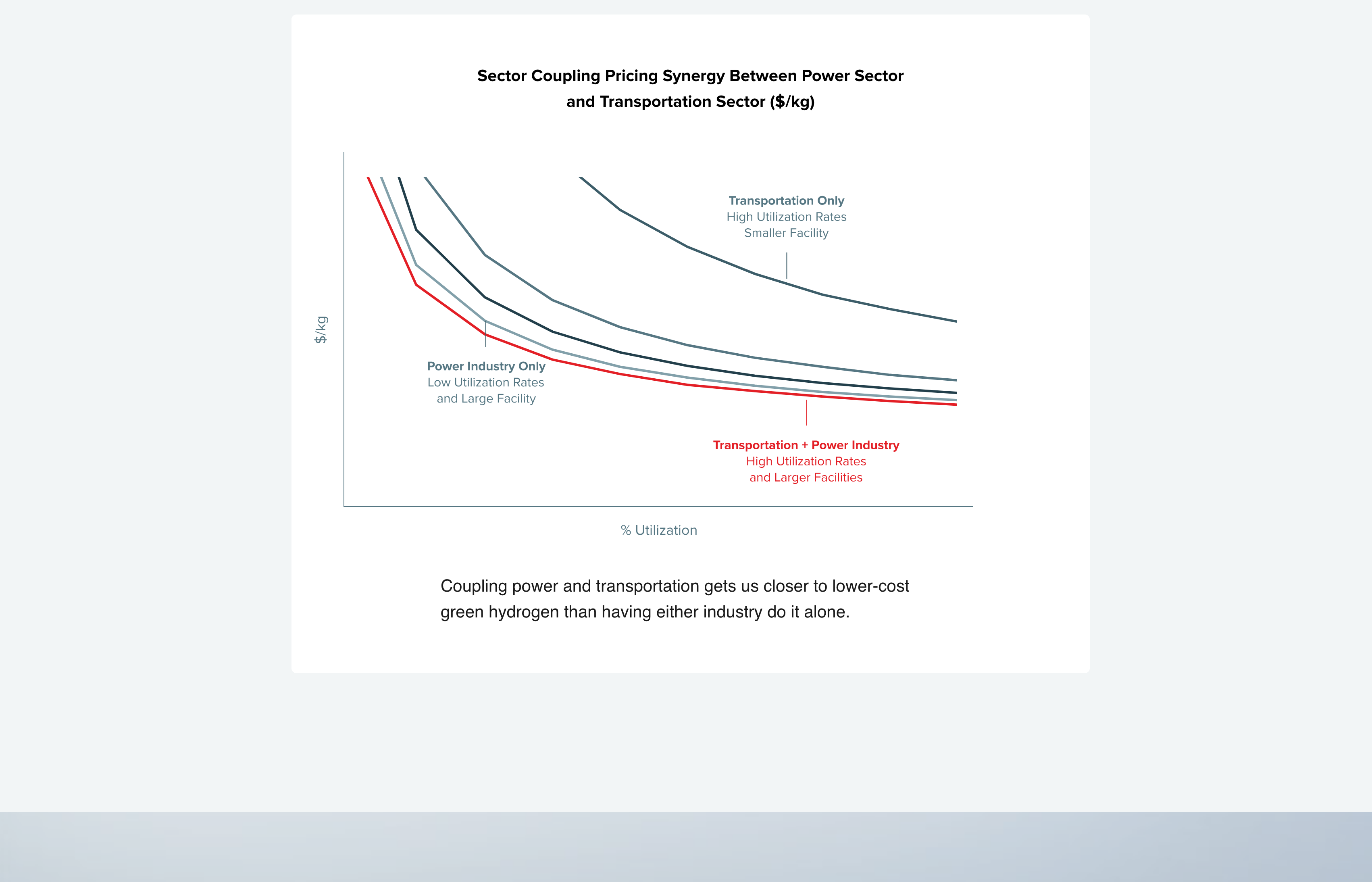 sector-coupling