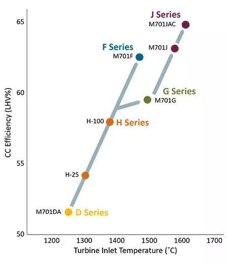 Gas-Turbine-Technology(50Hz)_Range-of-Efficiency