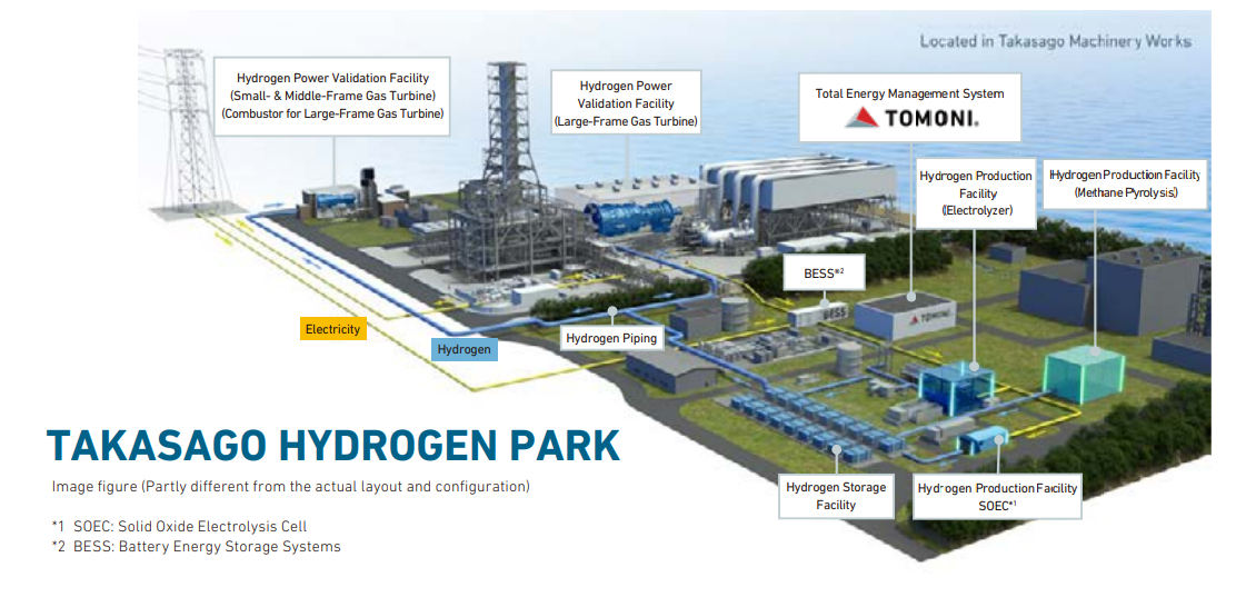 Takasago Hydrogen Park 2