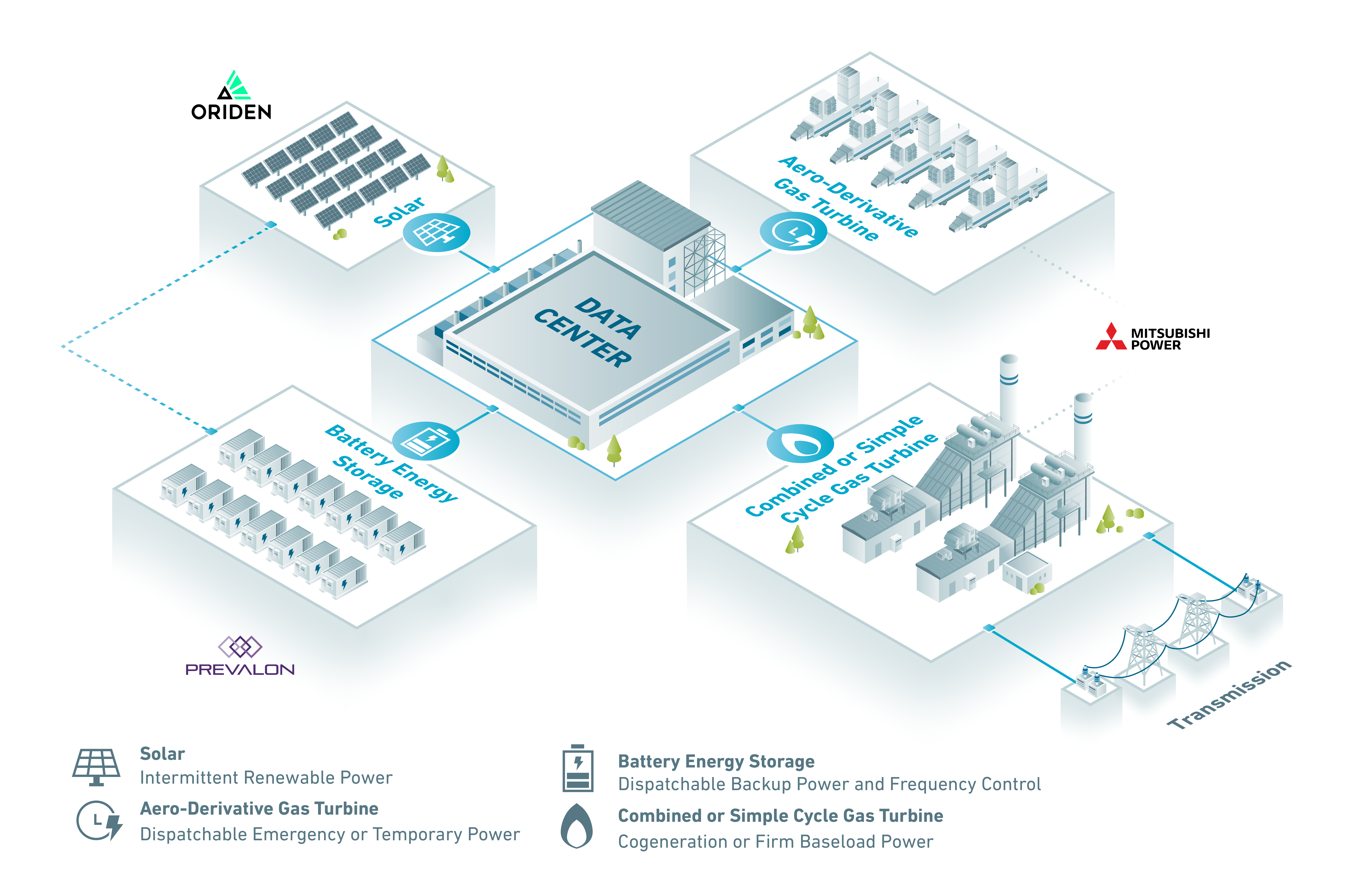 Data Center Key Visual