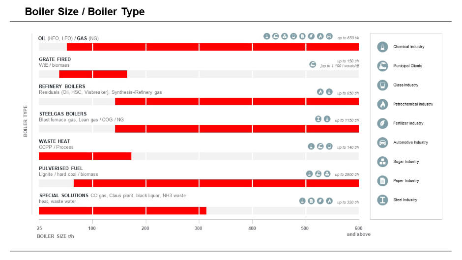 01_Industrial Boilers-WtE_FINAL 