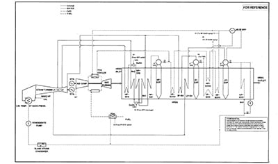 Process Engineering