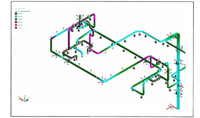 Piping Stress Analysis