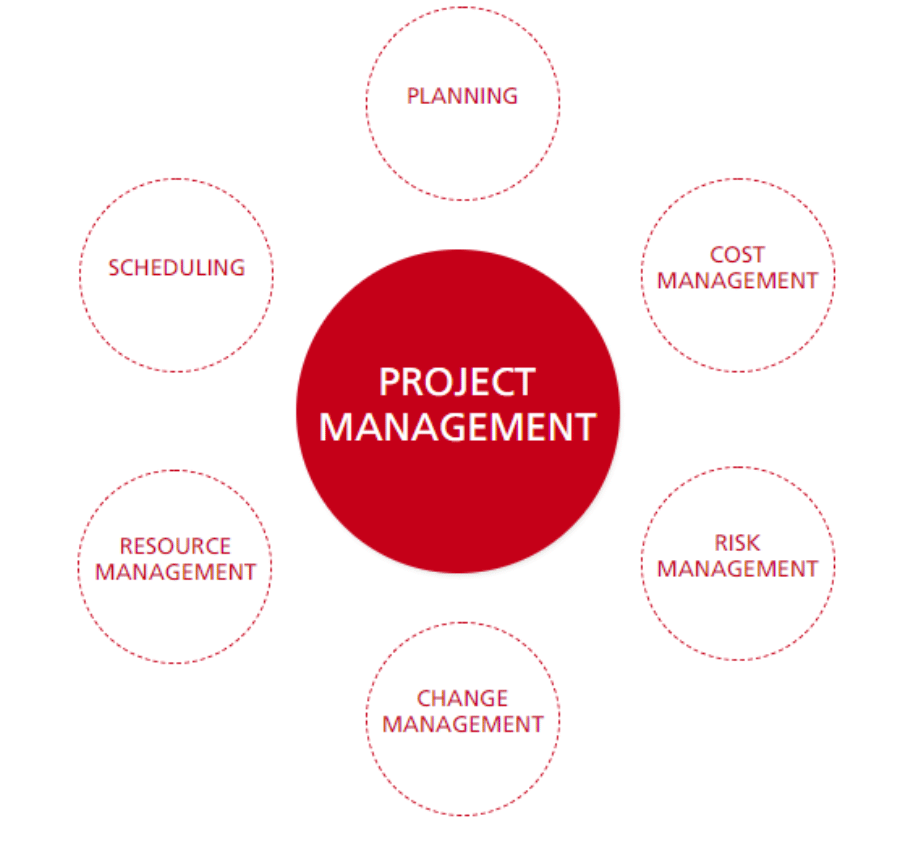 Mitsubishi Power India Private Limited | Project Management