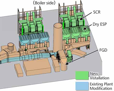 Typical Modification Plan of Total AQCS Plant