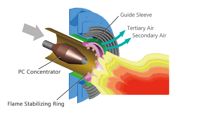 High Performance Burner Replacement 02