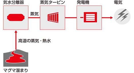 地熱発電システム
