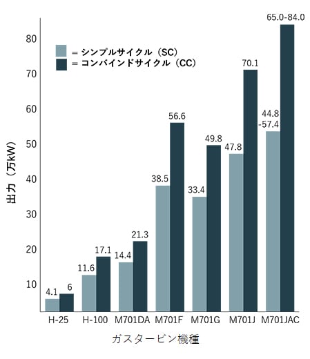 （50Hz）_出力（SC_CC）