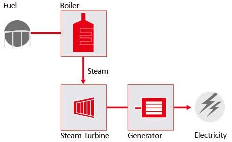 generators control systems