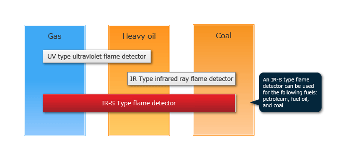 Ir detectors