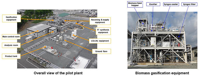 Overall view of the pilot plant／Biomass gasification equipment