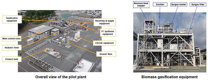 Overall view of the pilot plant/Biomass gasification equipment