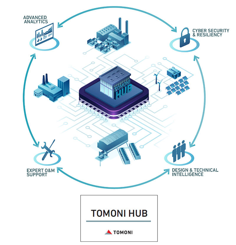 TOMONI HUB