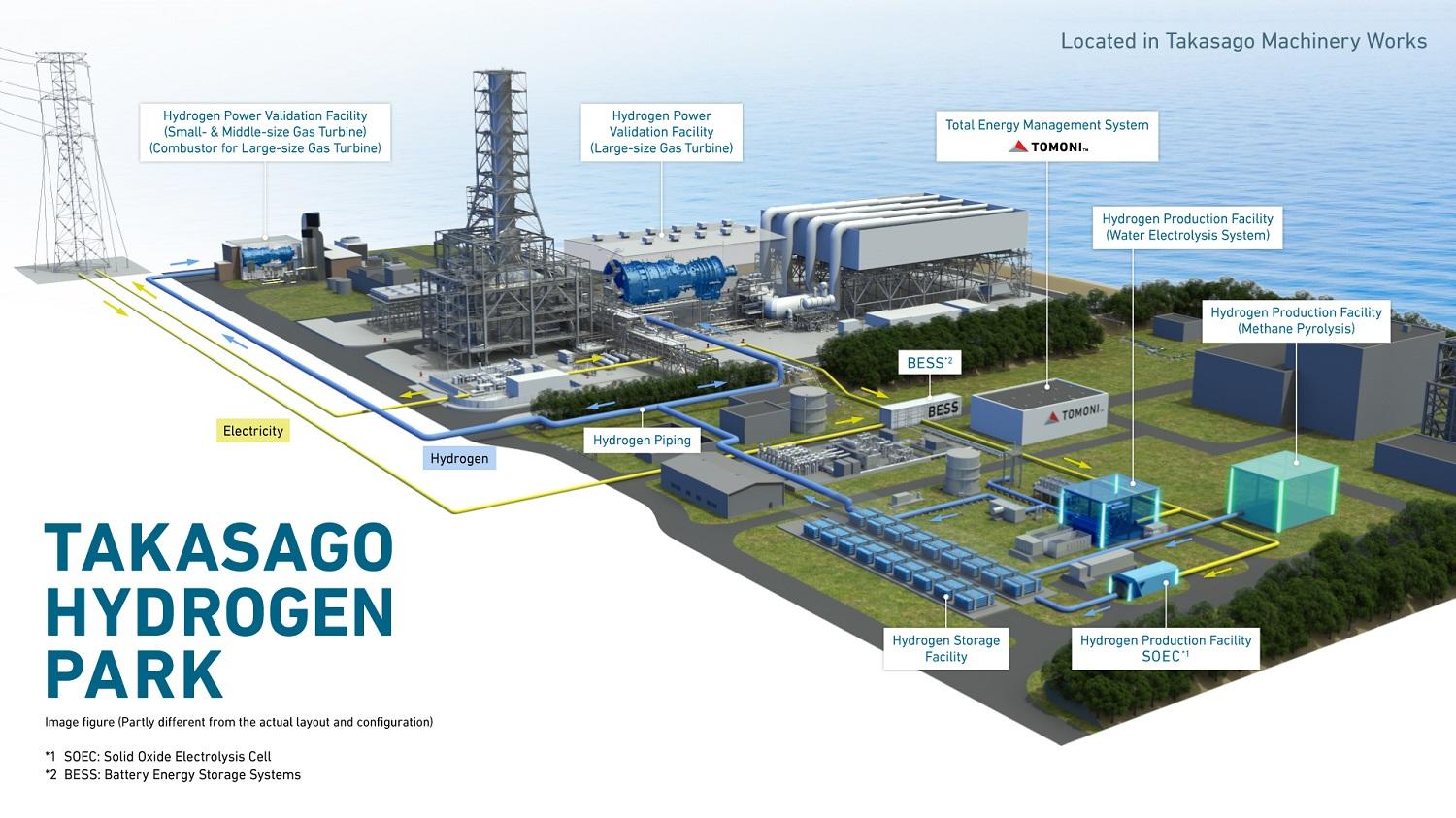 Mitsubishi Power | Mitsubishi Power to Establish Hydrogen Power Demonstration Facility “Takasago Hydrogen Park” at Takasago Machinery Works -- In-house Structure for Systematic Validation of Hydrogen Value Chain from Production to Power