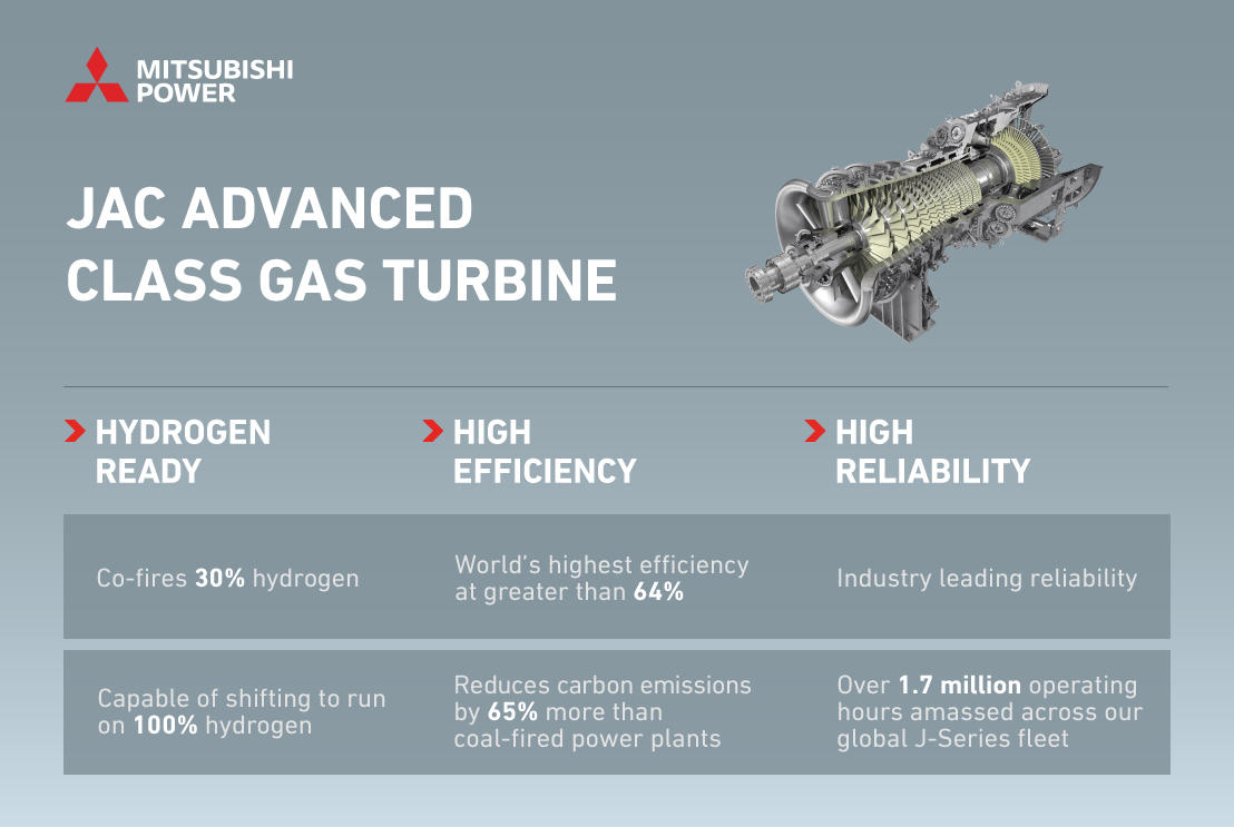 JAC Advanced Class Gas Turbine