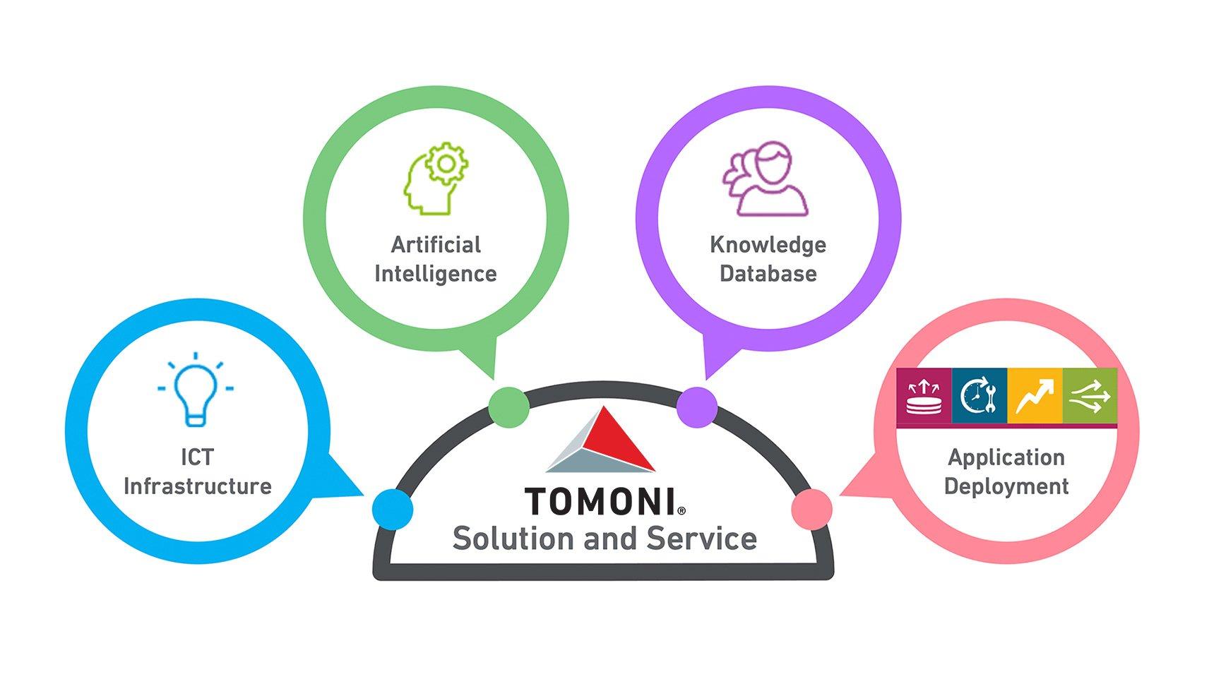 TOMONI® keeps power plants operating optimally