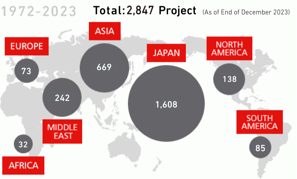 Track Record of Deliveries