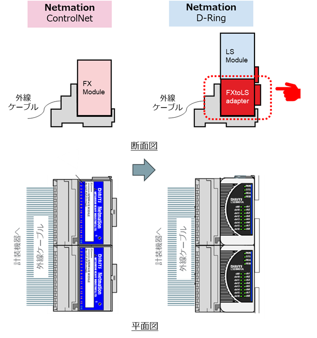 FXtoLS Adapter01