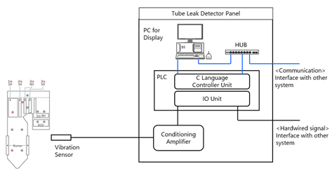 Basic System Configuration