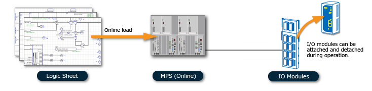 spec-mps04