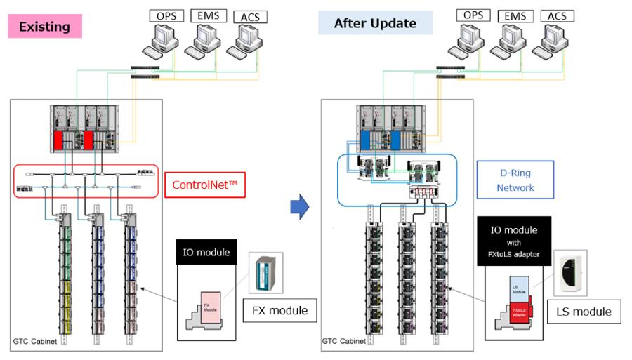FXtoLS Adapter02