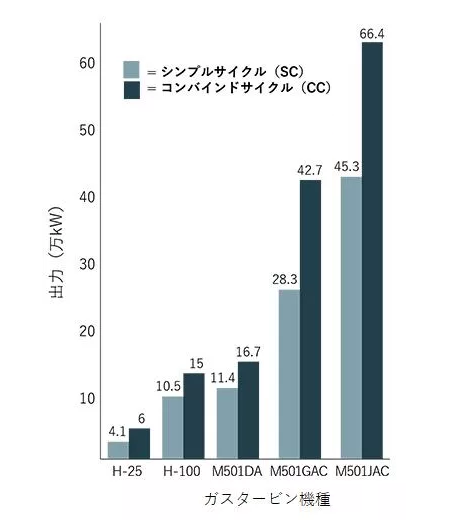 （60Hz）_出力（SC_CC）