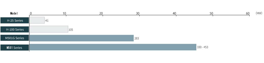 For-60Hz-Power-Generation