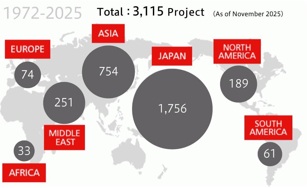 Track Record of Deliveries
