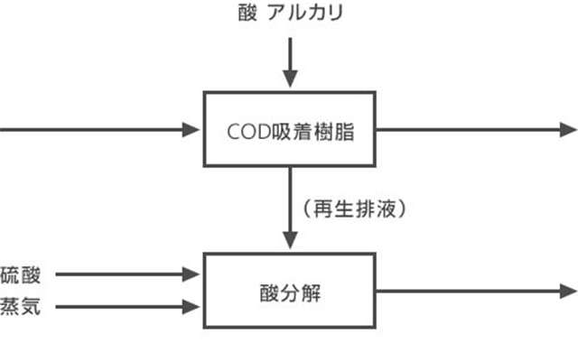 FGD Wastewater Treatment System-2-jp.jpg